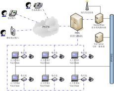 鶴崗市網(wǎng)絡(luò)工程的發(fā)展現(xiàn)狀與未來趨勢